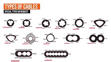 Cable Insulation and Sheath Thickness Measurement System | Cable Genie (Cable Quickie)
