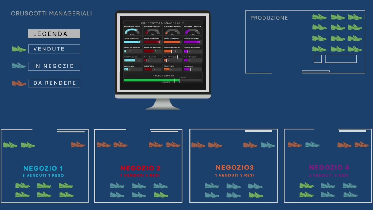 PRODUCT TRACKING IN THE FOOTWEAR SALES NETWORK -TRACCIAMENTO PRODOTTI IN  RETE COMMERCIALE CALZATURE