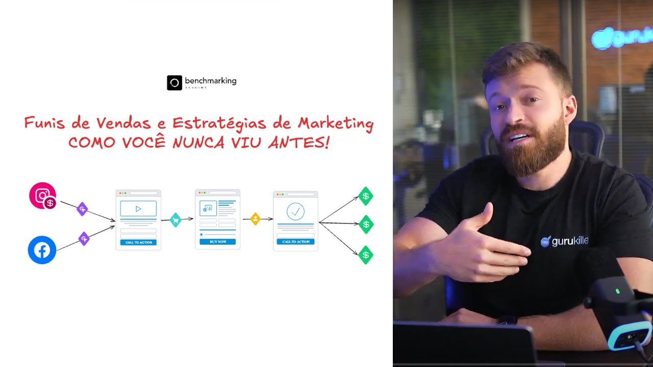 Funis de Vendas e Estratégias de Marketing Como Você NUNCA VIU - YouTube