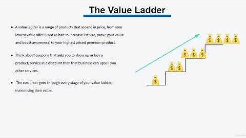 Facebook Ads Tutorial 2021 - Value Ladder  Maximizing Customer Value