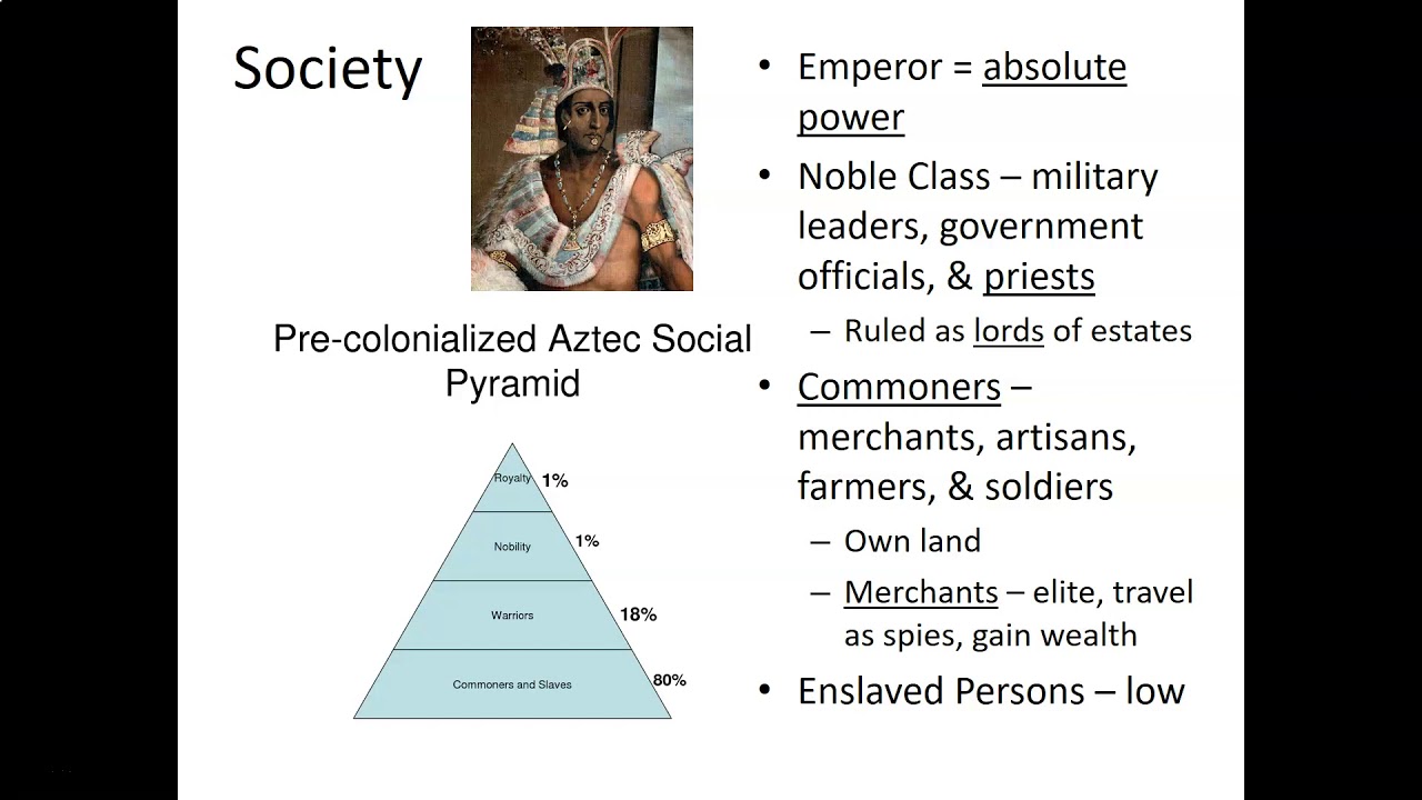Aztec Empire Government Structure