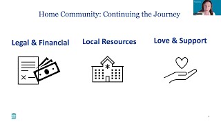 Care Plan Trifecta Module 3: Expert Guidance for Non-Medical Care Planning:  Home Community (Part 2)