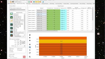 ITRI NTU DDCC 2D Poisson and drift-diffusion solver DEMO 1