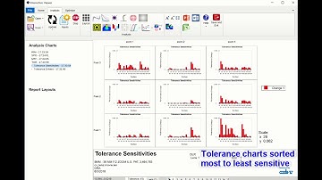 CODE V Extensions Customized Tolerancing Charts