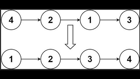 Sort List Leetcode 148