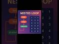 Nested Loop in Python#Urdu# For Beginners with Example# python programming# coding#