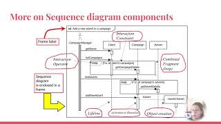 Sequence diagrams
