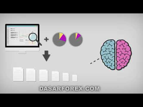 MENGGUNAKAN STOP LOSS DAN TAKE PROFIT UNTUK MENJAGA RESIKO FOREX (Manajemen Resiko Forex Part 3)