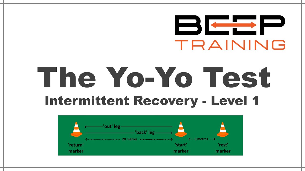 The Yo Yo Test Intermittent Recovery Level 1 Complete Audio 