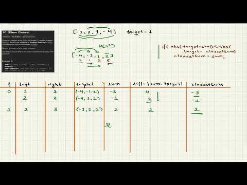 LeetCode16 : 3Sum Closest