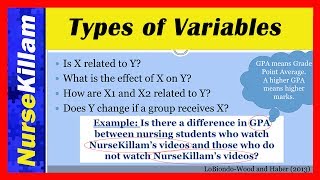 Independent, Dependent and Confounding Variables in Quantitative Research