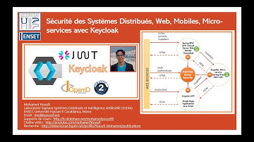 Part 3 - How To Secure Distributed Applications with KEYCLOAK - Getting Started with Keycloak