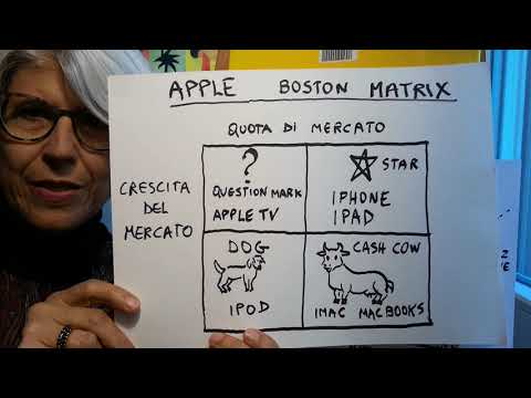 Video: Qual è la matrice di Boston nel mondo degli affari?
