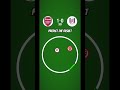 Arsenal vs Fulham😤Which team are you supporting