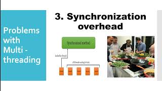 Problems with multithreading