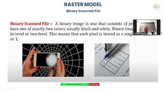 #MM85: UNDERSTANDING 2 MAIN SPATIAL DATA IN GIS