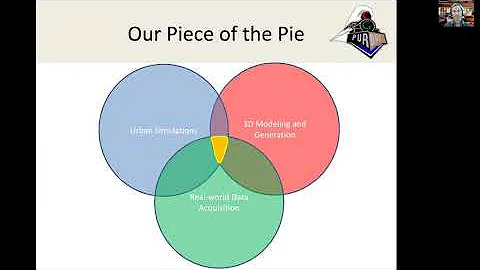 [Holistic 3D@ECCV20] Daniel Aliaga - Holistic Urban Modeling
