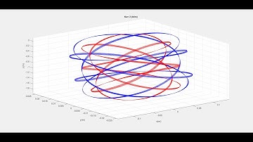 LOOK AT THAT!! // Lissajous figures in 3D using springs