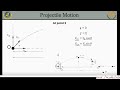 BES 026 | Motion of a Projectile