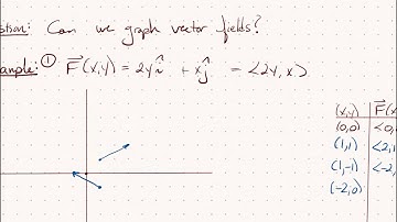 Section 13.1, Calculus III (Part 1 of 3)