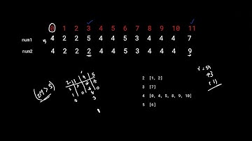 Biweekly Contest 93  |   Minimum Total Cost to Make Arrays Unequal