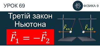 картинка: Фізика 9. Урок-презентація «Третій закон Ньютона» + 9 задач