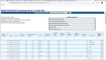 Field measurements of streamflow as shown through USGS NWIS