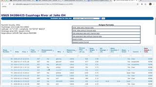 Field measurements of streamflow as shown through USGS NWIS