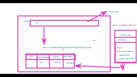 MSIT Program-MSIT Video Library-10-06-2021