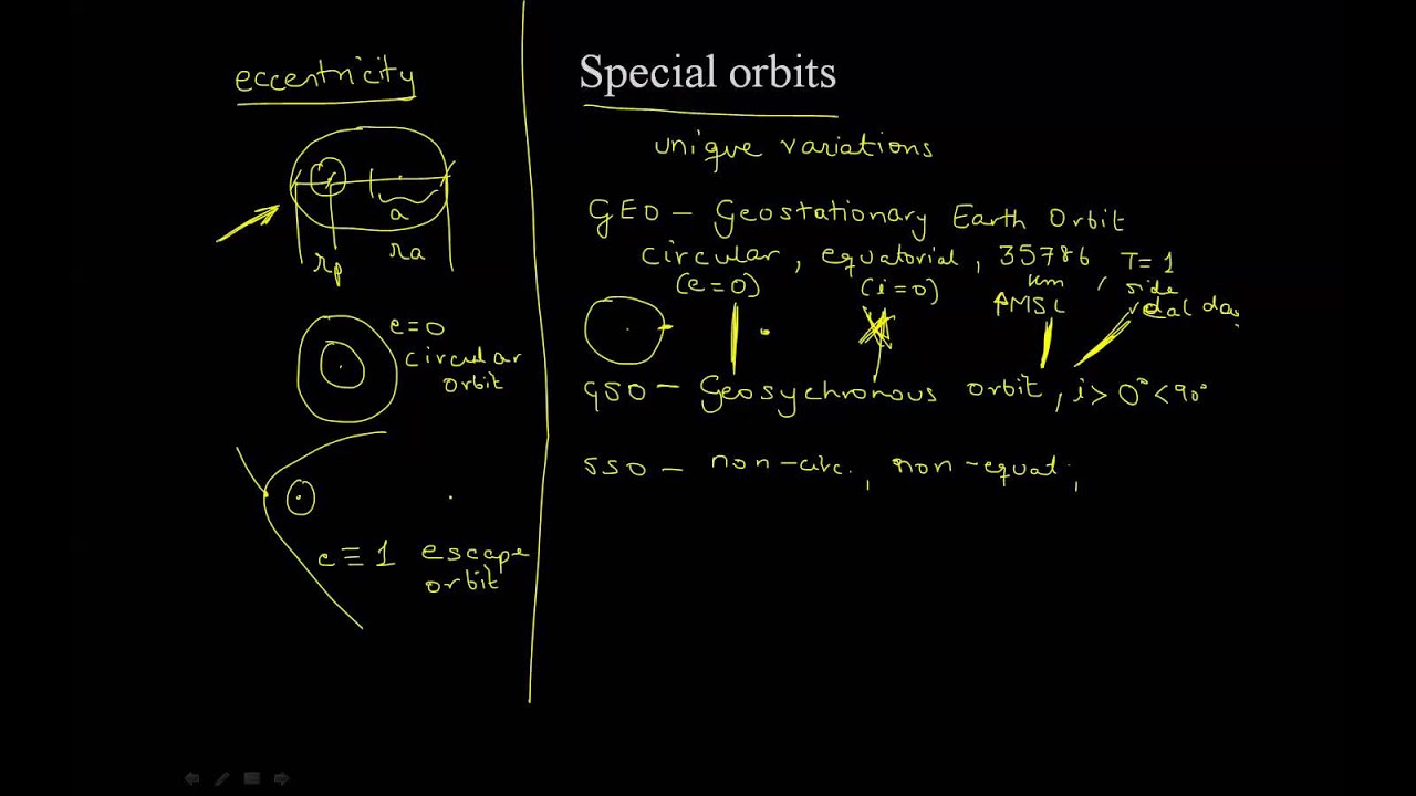 Special Orbits