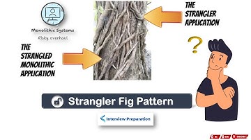 Strangler Fig Pattern: #monolithic vs #microservices  #interview #preparation