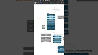 How to learn Ai for beginners?? #codememes #ezcodin #javascript  #ai #roadmapforfirstyearstudents
