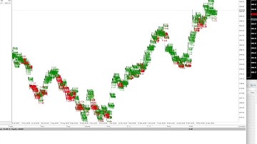 Running Count Demo - Mt5AI