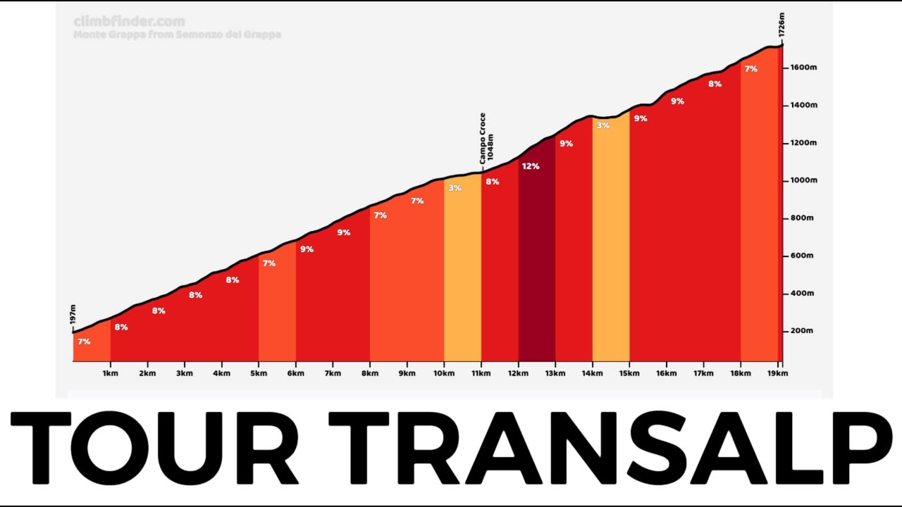 DIA 4 - TOUR TRANSALP UMA SUBIDA DE 27km SEM PARAR | Canal de Bike ...