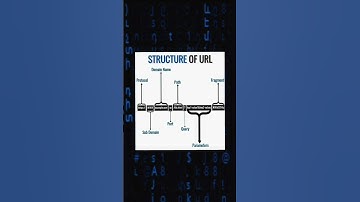 Programming mems 2 #fy #fyp #tech #techtok #soft #software #code #it #technology