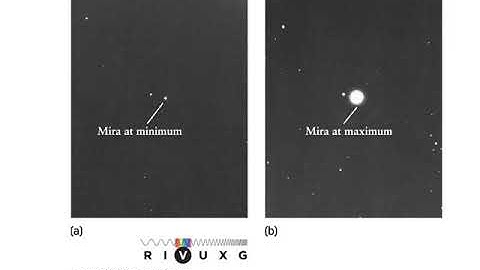 PHYS 1403 Tying Into Earlier Chapters