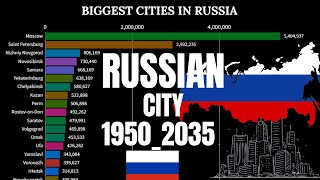 Biggest Cities In Russia By Population (1950_2035 ) @Actualdata32