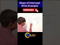 Slope Intercept Form Trick | Straight Line Formula Easy #shortvideo #ssc #ssc  #maths #short