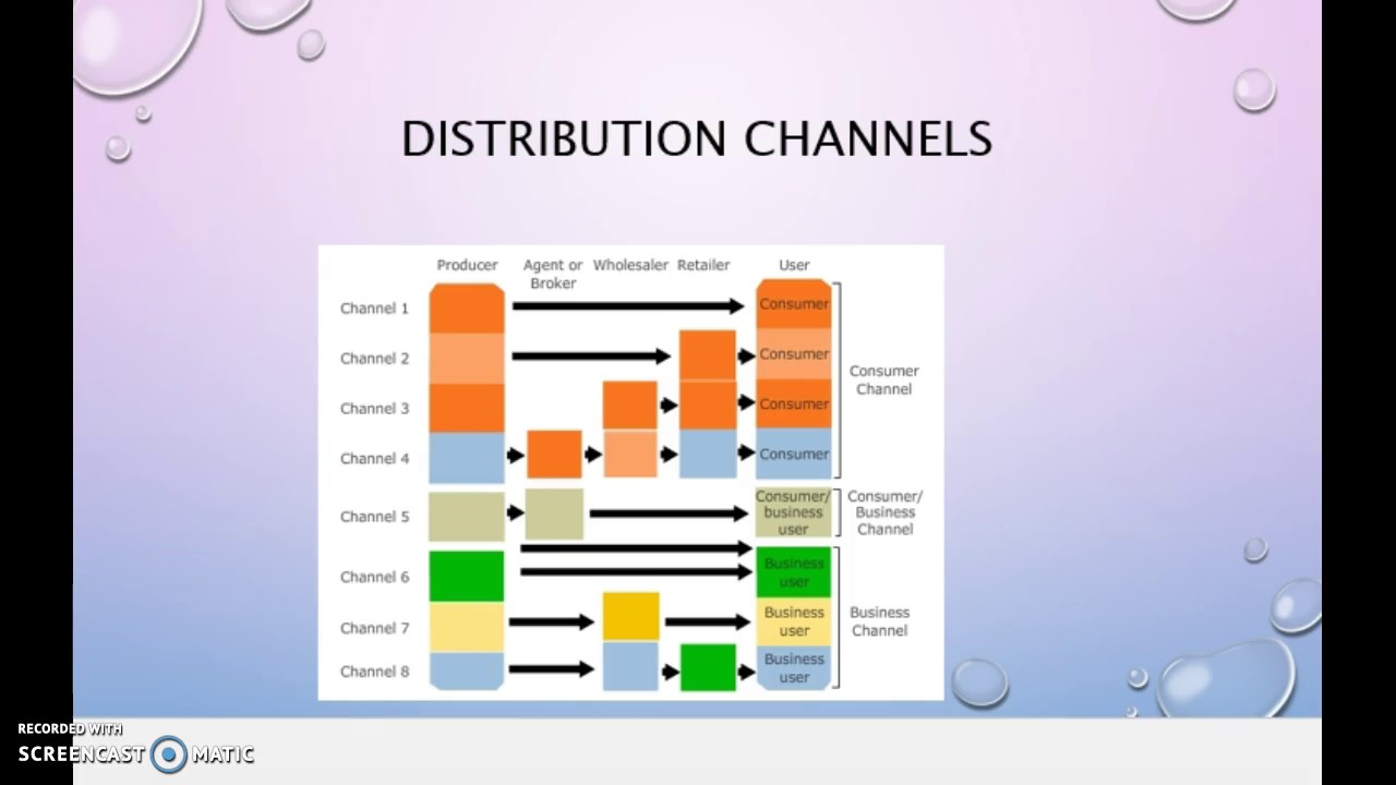 Distribution Strategies YouTube