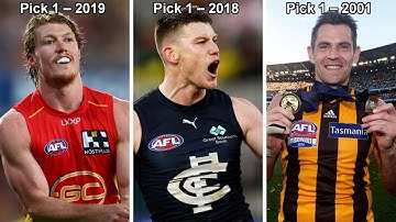 Every Team’s Most Recent Draft Pick 1