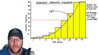 Cumulative frequency histogram