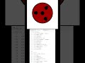 day2 of creating python projects #art #coding #artist