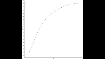 Relaxed Scans of the PES with Gaussian 16