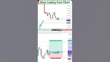 How buy options in Dhan trading view charts | Dhan app kaise use kare | dhan super order