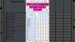 This Editable Gradebook Will Save You HOURS Every Week