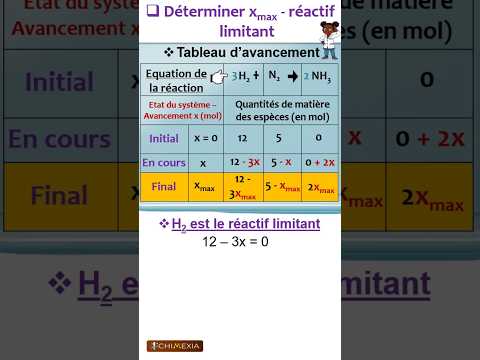 L'astuce pour identifier le réactif limitant sans calcul compliqué #reactionchimique