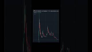 😂POV: Se OLLY fosse stato un crypto investitore #crypto #bitcoin #sanremo