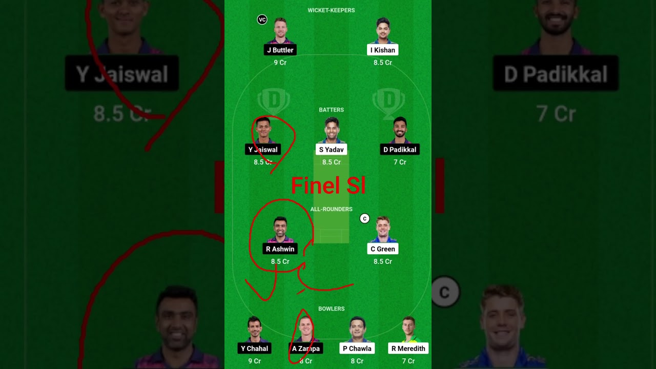 MI VS RR Dream11 Sl Team 