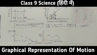 [Hindi] Velocity Time Graph | Science