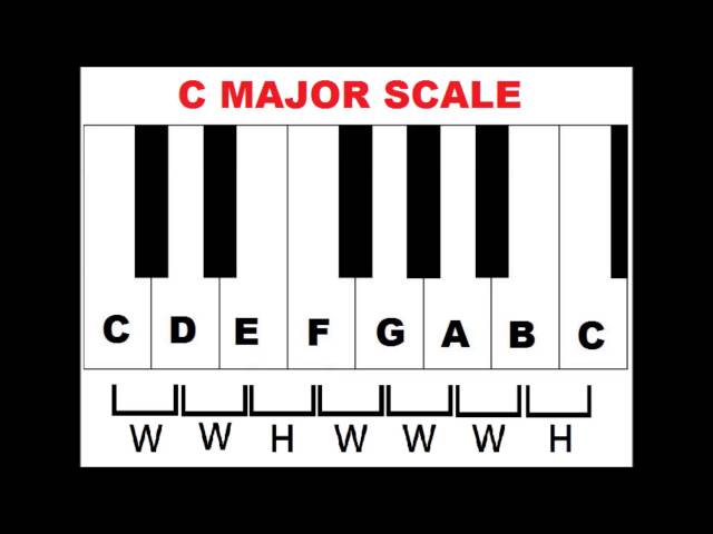 Piano Scales: How To Form Major Scales On Piano - YouTube